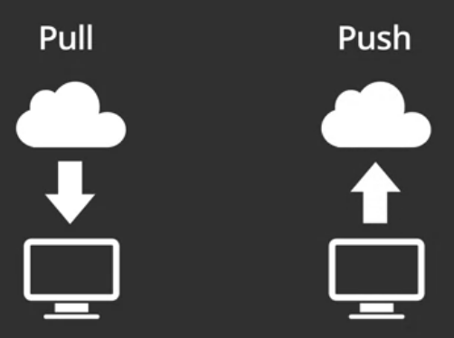 ../../_images/git-push-pull.png