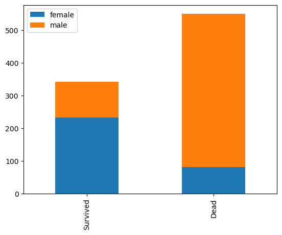 ../../_images/introduccion-analisis-datos-python_33_1.png