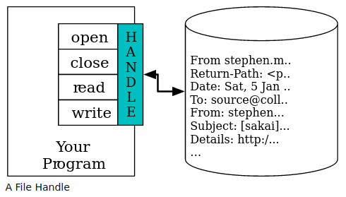 ../../_images/operaciones-archivos-python.png