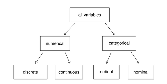 ../../_images/tipos-variables-estadisticas.png